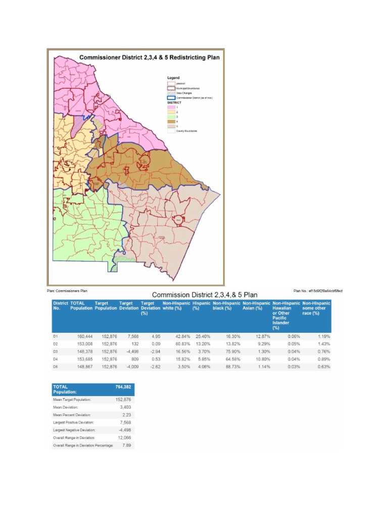 Redistricting | PDF