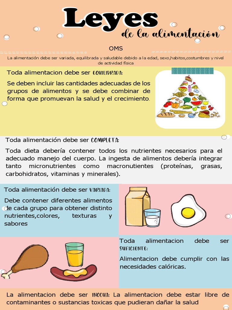 Leyes de la Alimentación Saludable | PDF