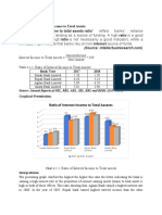 4.1.1 Ratio of Interest Income To Total Assets: 4.1 Analysis