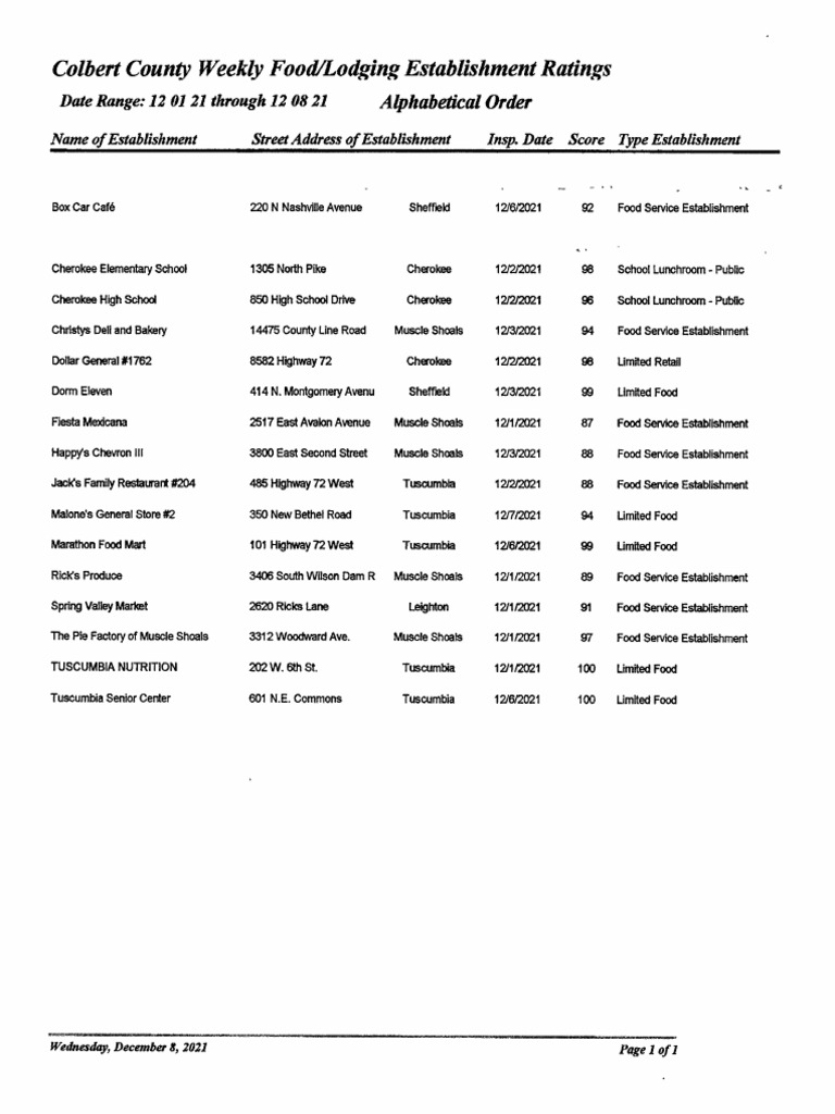 Colbert County Scores PDF