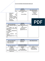 Check List de Material para Biologia Molecular