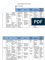 Analisis Keterkaitan SKL, Ki Dan KD (Kelas 5) Fix