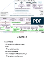 Patof Myoma