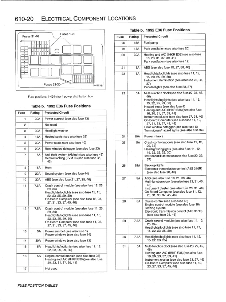 Bmw 3 Series Fuses Diagram