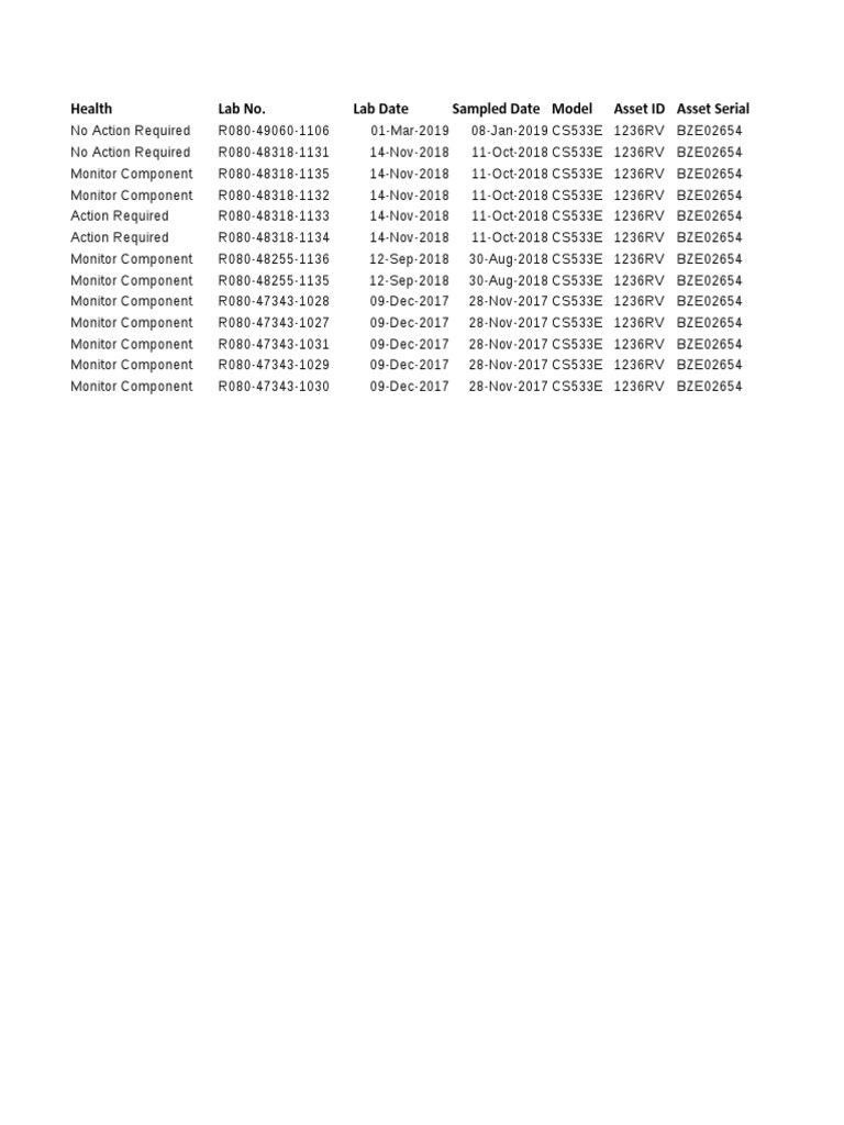 Health Lab No. Lab Date Sampled Date Model Asset ID Asset Serial PDF