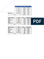 Distribución población por grupos etarios