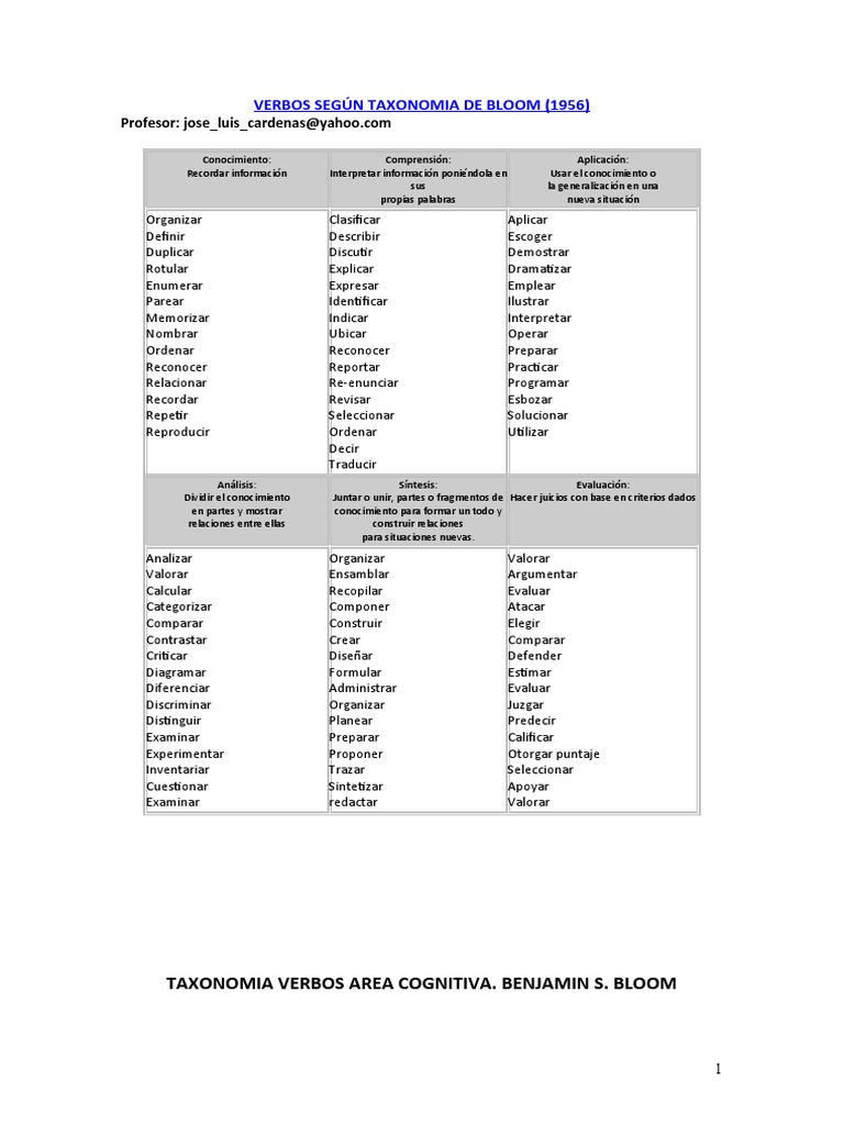 Verbos Según Taxonomia de Bloom | PDF | Lenguaje de programación