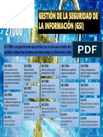 ISO 27000: guía para GSI