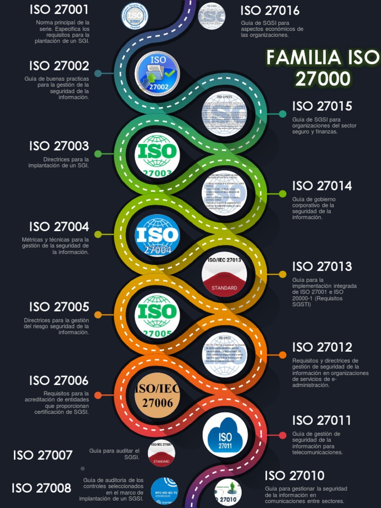 Guías ISO 27000 para Seguridad Informática | PDF | Tecnologías de la ...