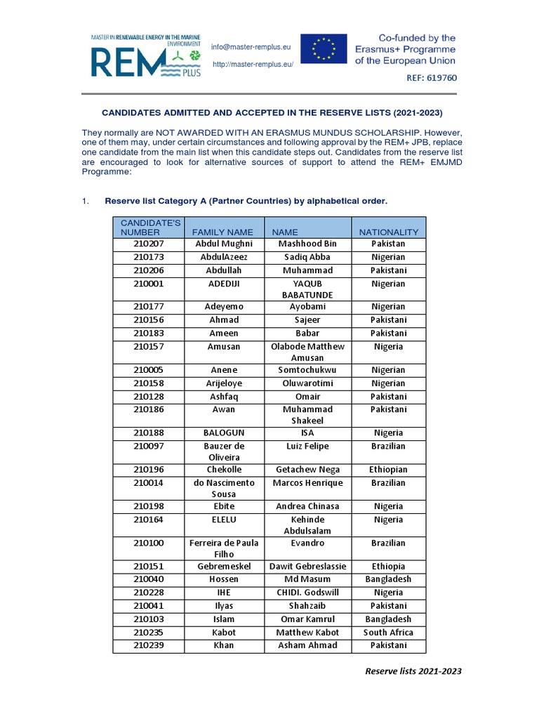 REM+ Reserve Lists 2021 2023 | PDF