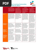 Plcmaturitymatrix 1