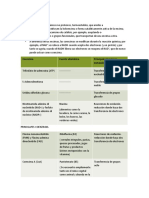 Resumen de las principales coenzimas.