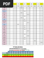 Acadience Reading Benchmark Goals Summary | PDF | Cognition | Human ...