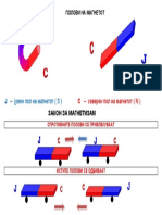 Постер А3-Полови на магнетот