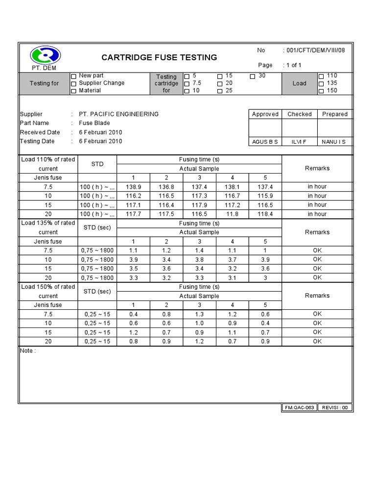 Cartridge Fuse Testing Report | PDF | Equipment | Electric Power