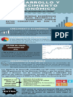 Infografia Economia