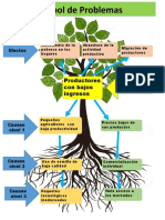 Equipo Durango-Tarea Árbol de Problemas