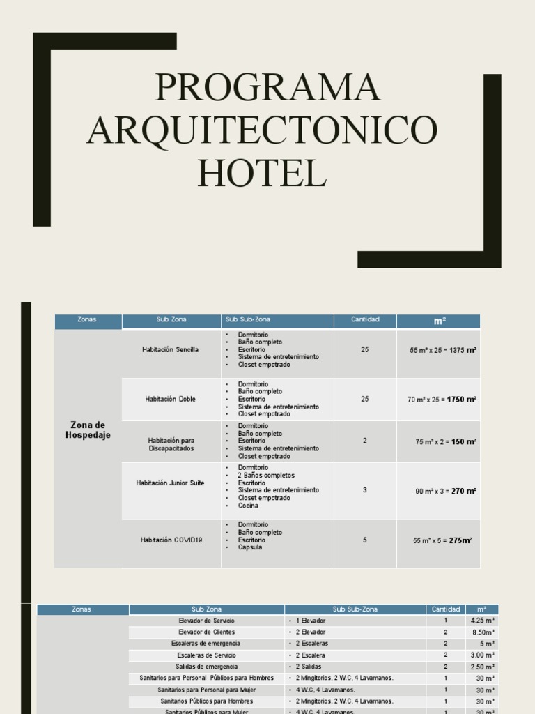 Programa Arquitectónico para Hotel | PDF | Cocina