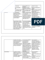 Cuadro Comparativo MODELOS DE ATENCIÓN PSICOLOGIA 