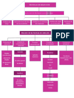 Mapa conceptual