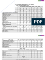 Status of The CHC's (30 Bedded) in The District Against The IPHS - Anantapur