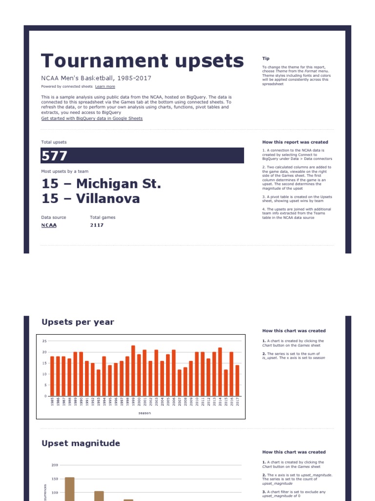 NCAA Tournament Upsets PDF Information Retrieval Data Management