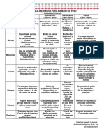 Plan de Alimentación para Aumento de Peso F