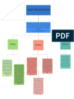 Mind Mapping Sejarah Teori Behavioristik (Natasya Salsabilah - 194401041)