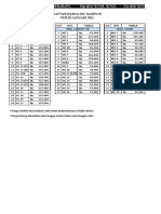 Price List MC Dist 2021