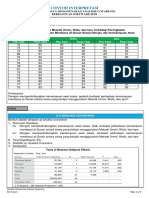 Contoh Interpretasi Ancova SPSS