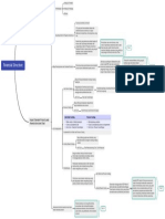 Financial Structure