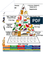 2 piramide alimentar