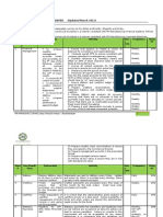 PM Key Result Areas - Bookkeeper