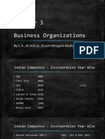 Chapter 3 Business Organizations