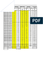 MI Sheet (April - 2021 To March - 2022)