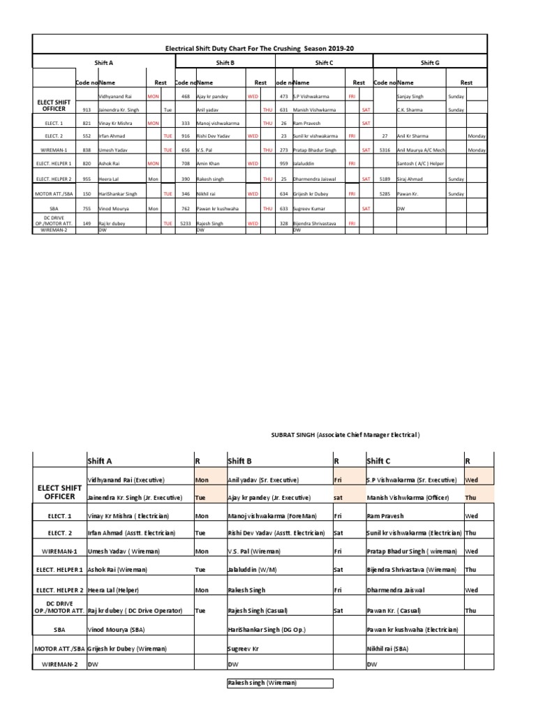 Electrical Shift Duty Chart For The Crushing Season 2019-20 | PDF