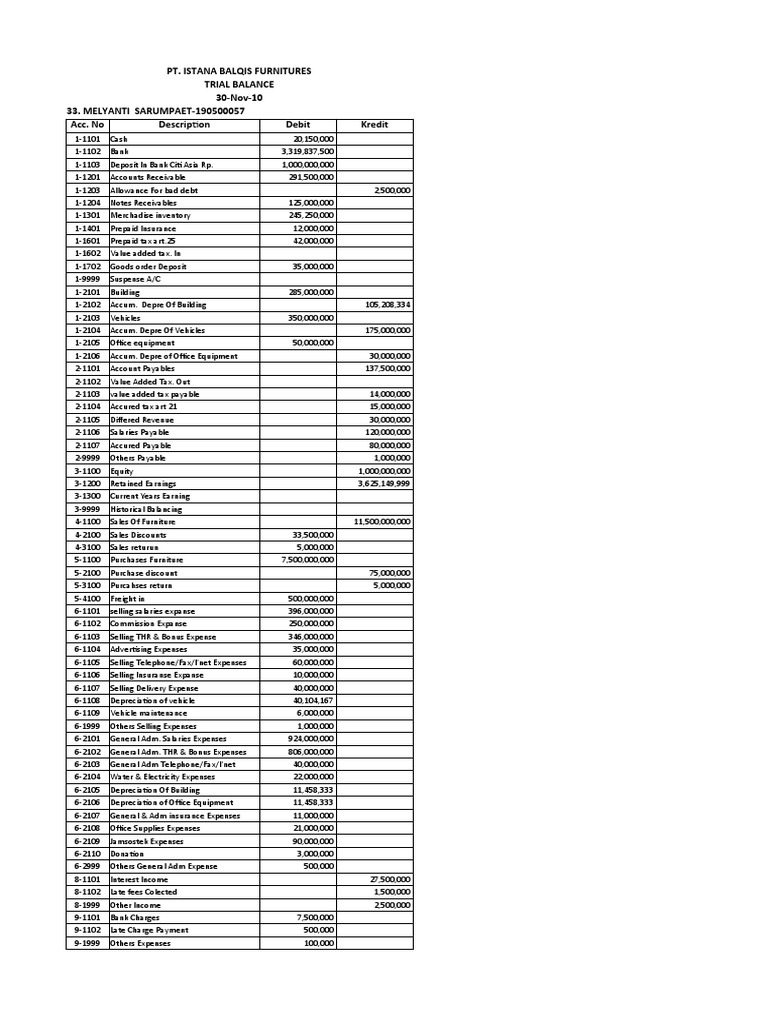 Pt. Istana Balqis Furnitures Trial Balance 30Nov10 33. MELYANTI