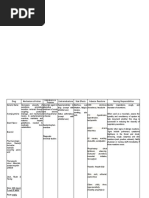 Acetylcysteine Drug Study