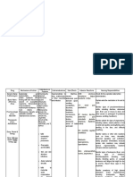 Azithromycin Drug Study