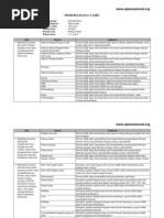 Download Spesifikasi Soal Uasbn Sd Matematika Depdiknas by yayudha2 SN54594686 doc pdf