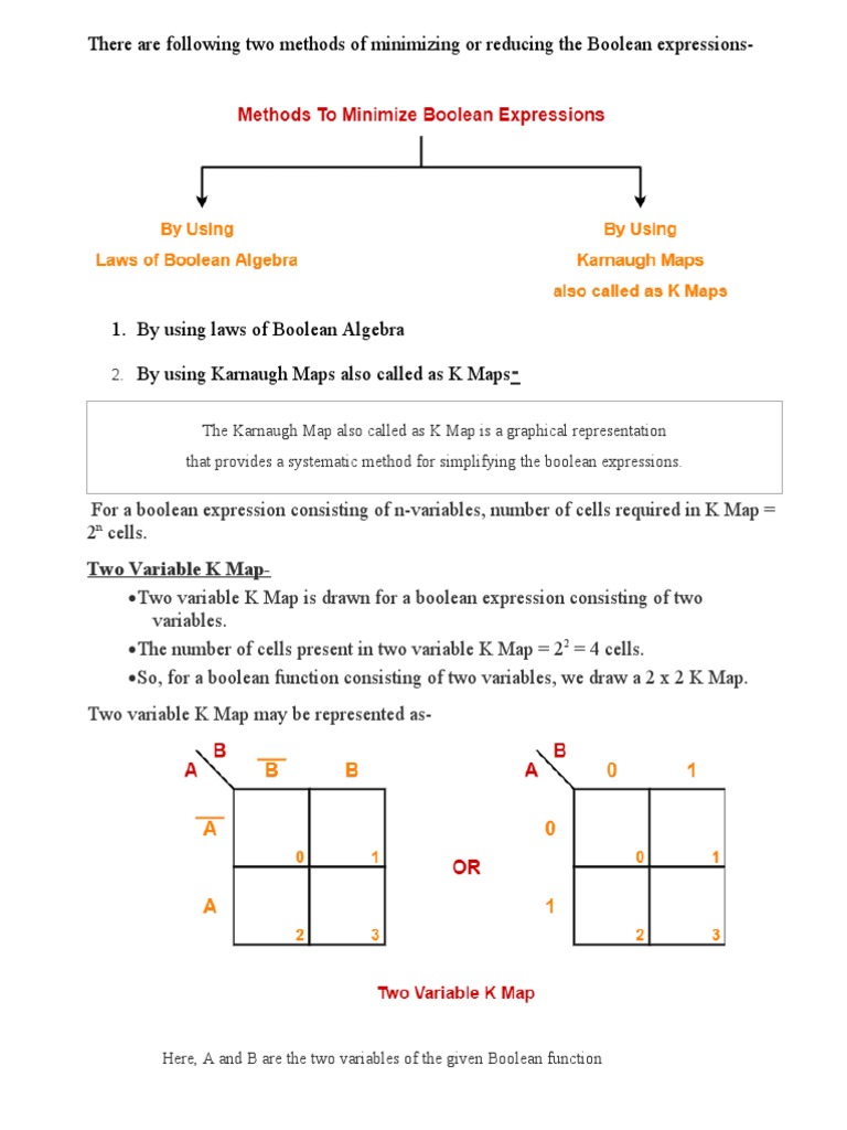There Are Following Two Methods of Minimizing or Reducing The Boolean ...