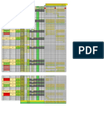 Dept. EC Civil Maintenance Progress 2021-2022 Not Related