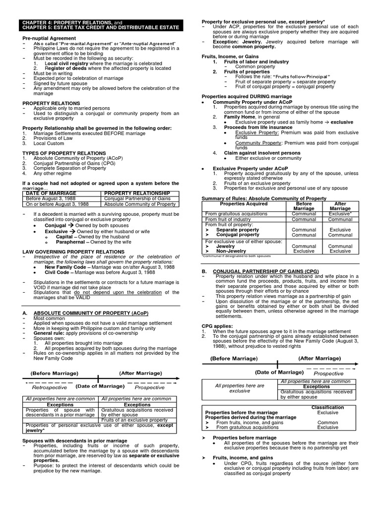 Property Relations and Estate Tax Overview | PDF | Tax Deduction | Marriage
