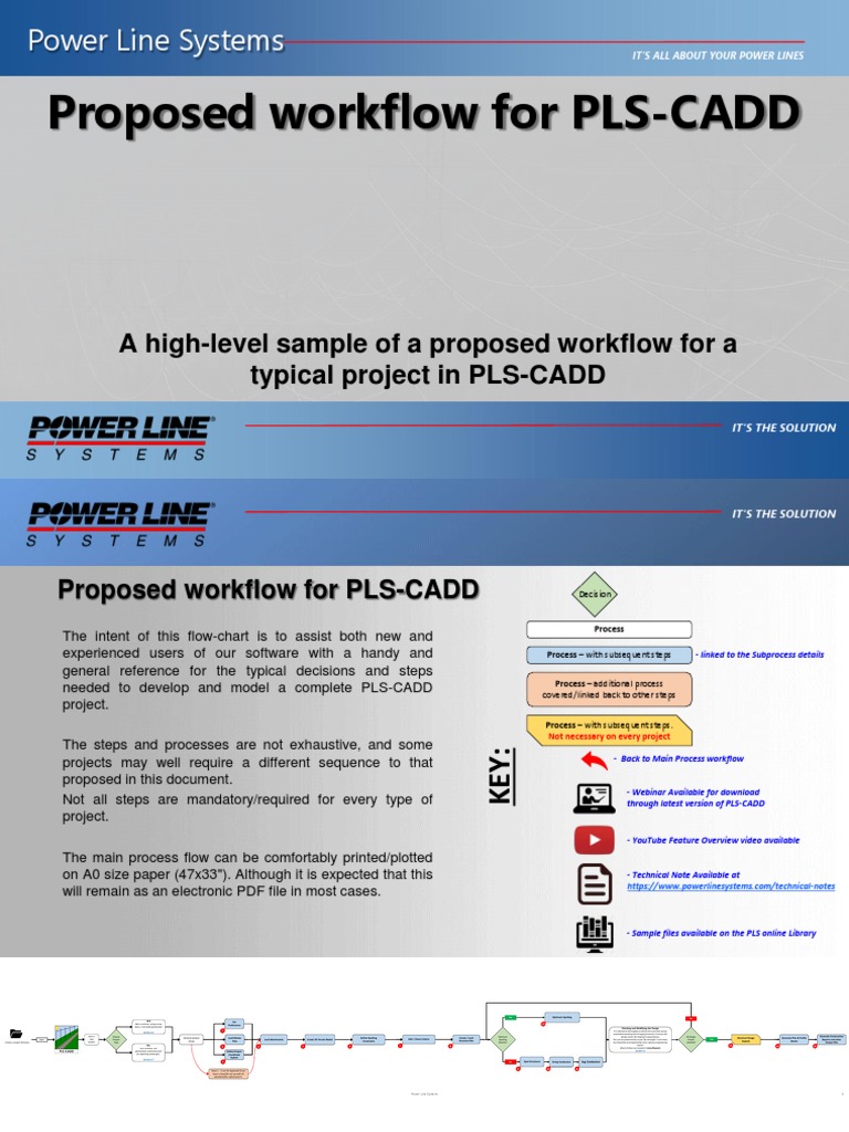 Proposed Workflow For PLSCADD Power Line Systems PDF Mathematical