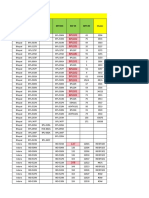 Ip Plan For NMS Visiblity - Nokia, Alil & Zte BTS Sites