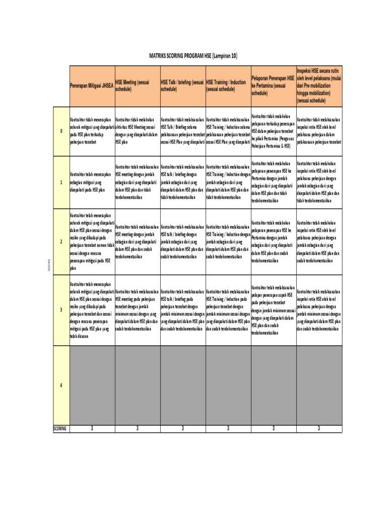 Matriks Program Kerja HSE Pertamina | PDF