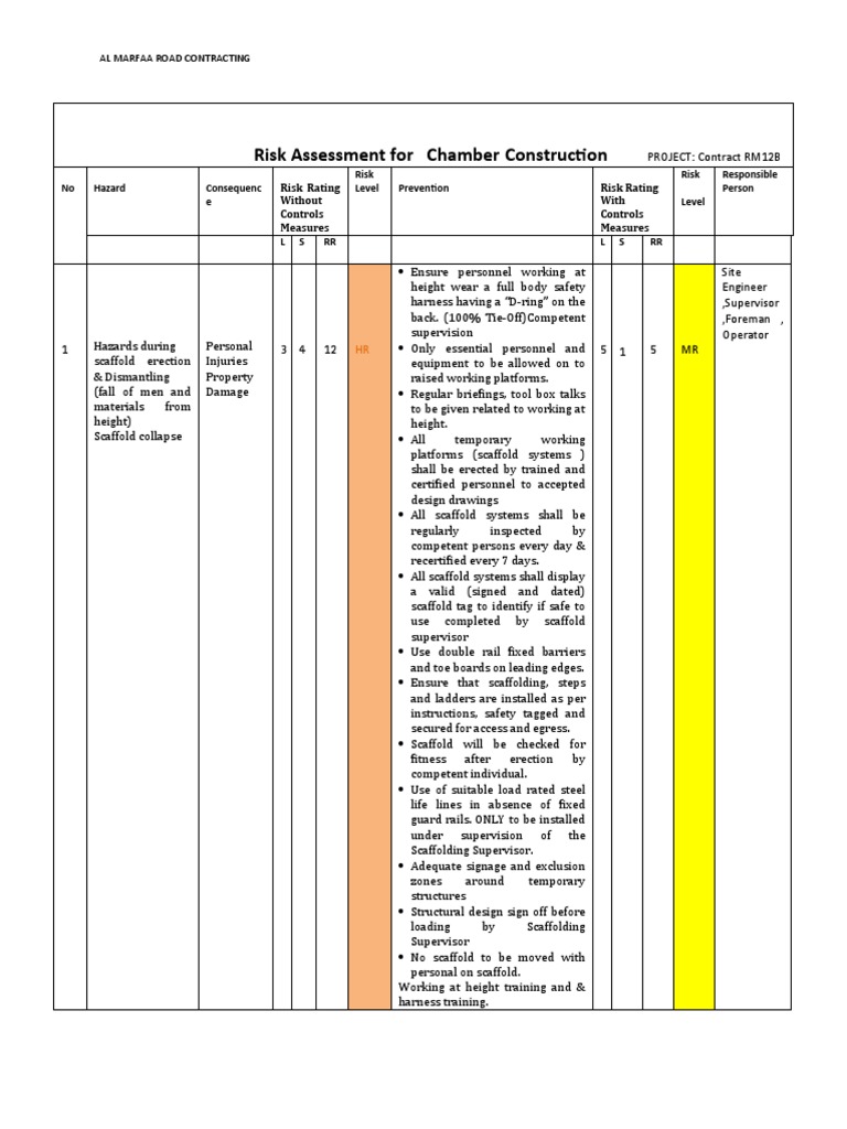Risk Assessment for Scaffold Safety | PDF | Scaffolding | Risk