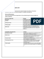 Internal Dimensions: Financial Strength (FS) - Ratings