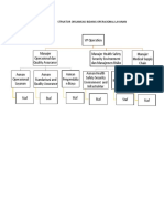 Struktur Organisasi Bidang Operasional Layanan