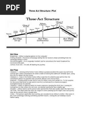 three act structure plot